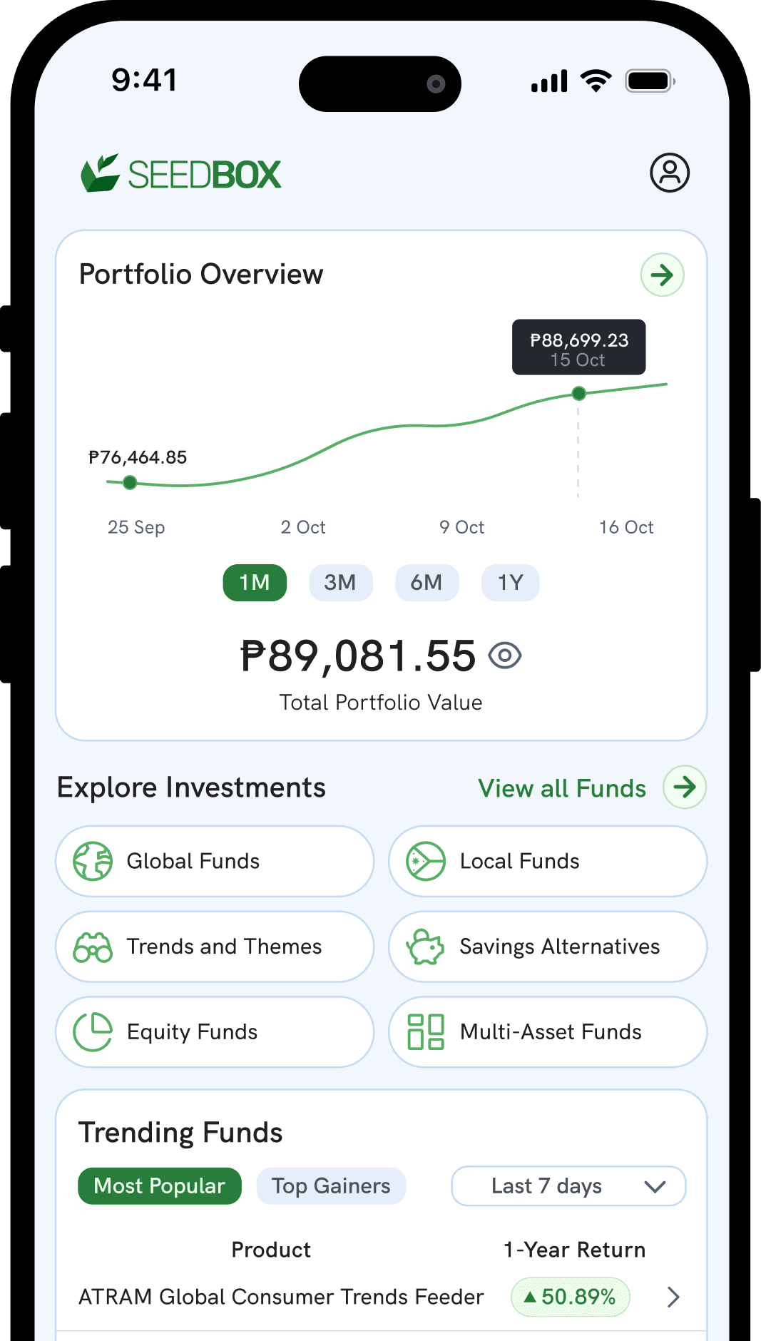 Investment illustration